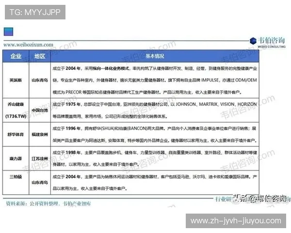 高端健身器材市场增长遇冷背后的消费逻辑演变
