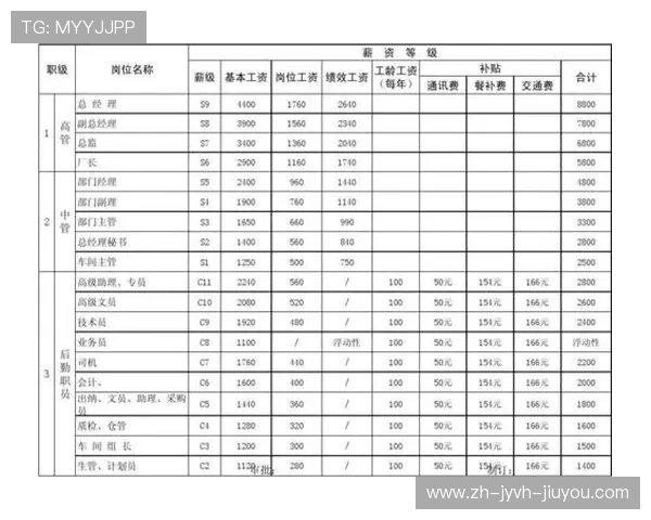 英超球队薪资结构模型与收入占比数据